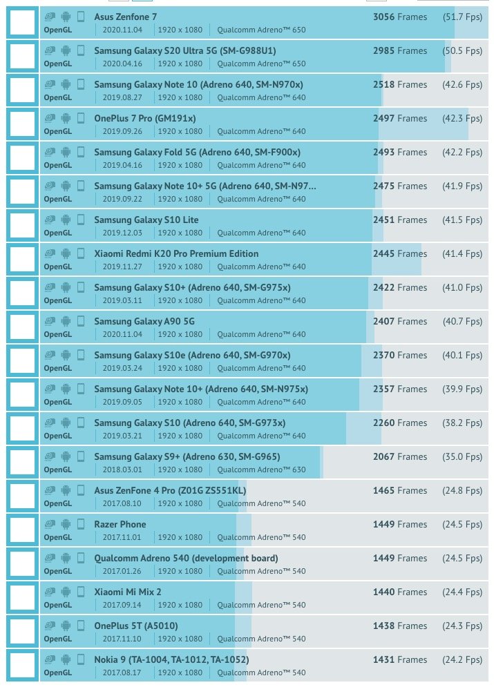 红米Note 9 Pro 性能专项测试，首发骁龙750G CPU接近855，GPU弱于835