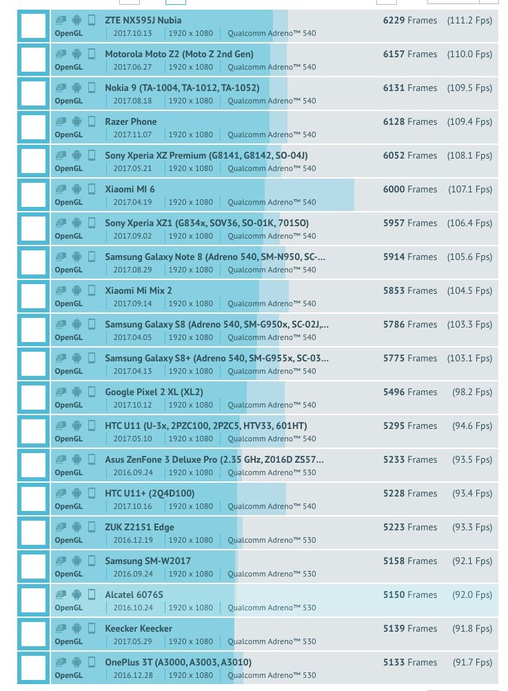 红米Note 9 Pro 性能专项测试，首发骁龙750G CPU接近855，GPU弱于835