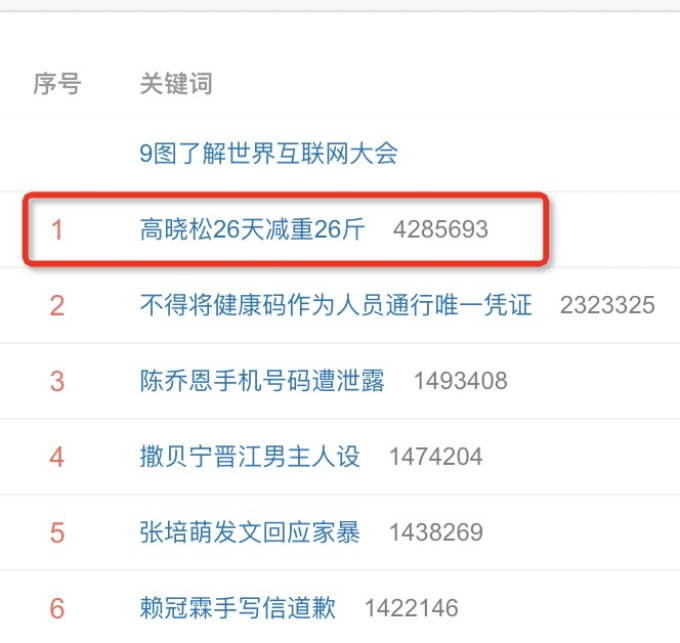 高晓松26天减重26斤?!小编整理了值友们的减肥秘籍,看完这篇瘦身指日可待!