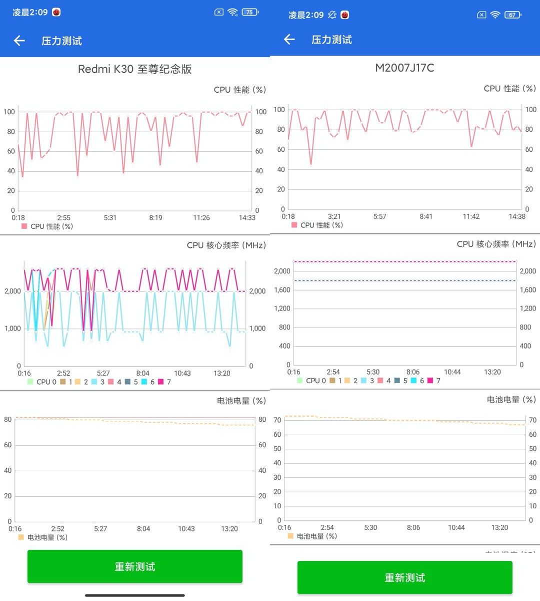 红米Note 9 Pro 性能专项测试，首发骁龙750G CPU接近855，GPU弱于835