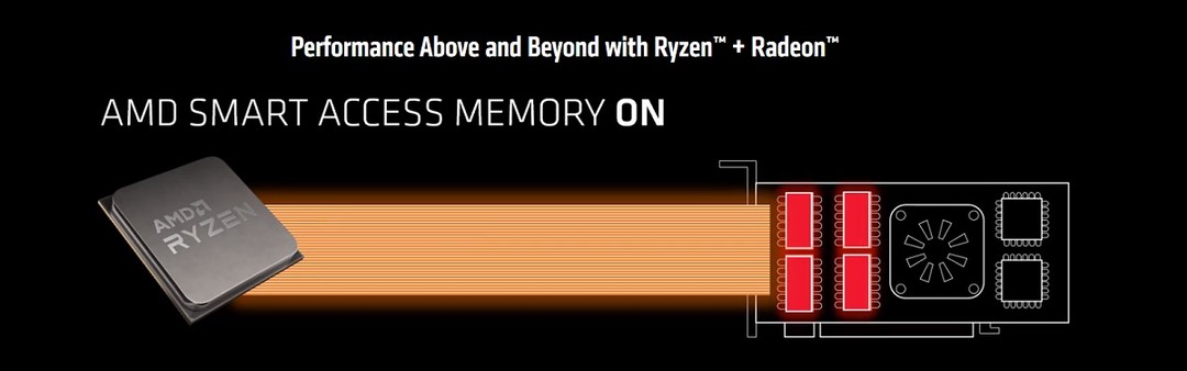 AMD良心：B450/X470老平台或将支持SAM“神技”