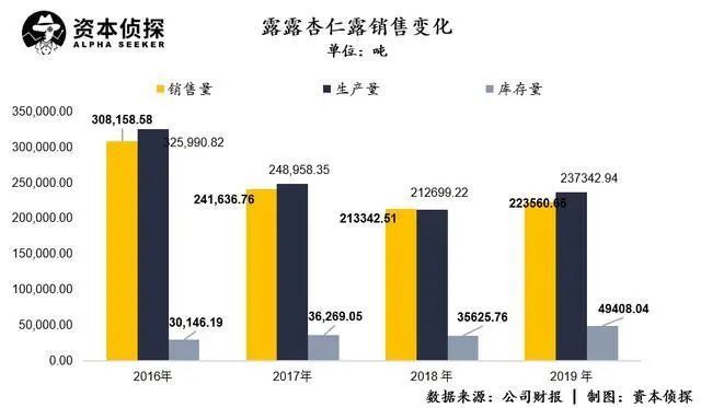 露露混成啥样，它也是河北之光