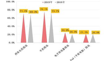 产品测评 篇一：掌阅N1S和讯飞R1一个月深度使用报告 