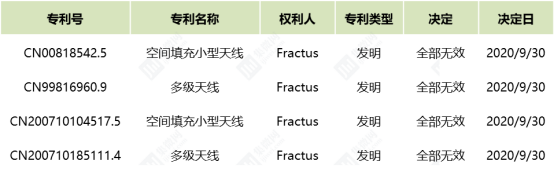 OPPO在专利诉讼中获全胜：法院裁定驳回Fractus全部诉讼请求