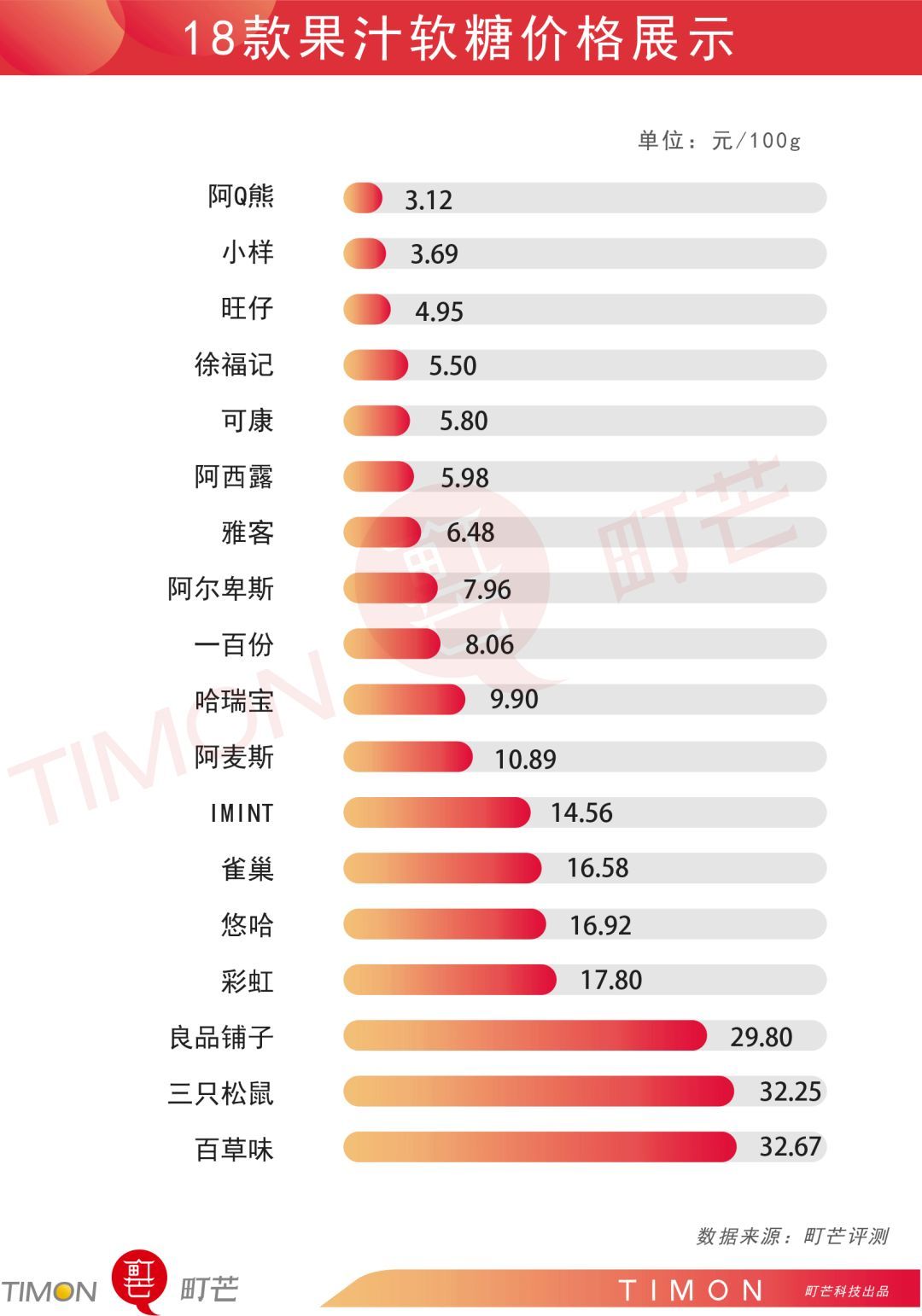 18款果汁软糖评测，来看看有没有你平时最爱吃的那款！