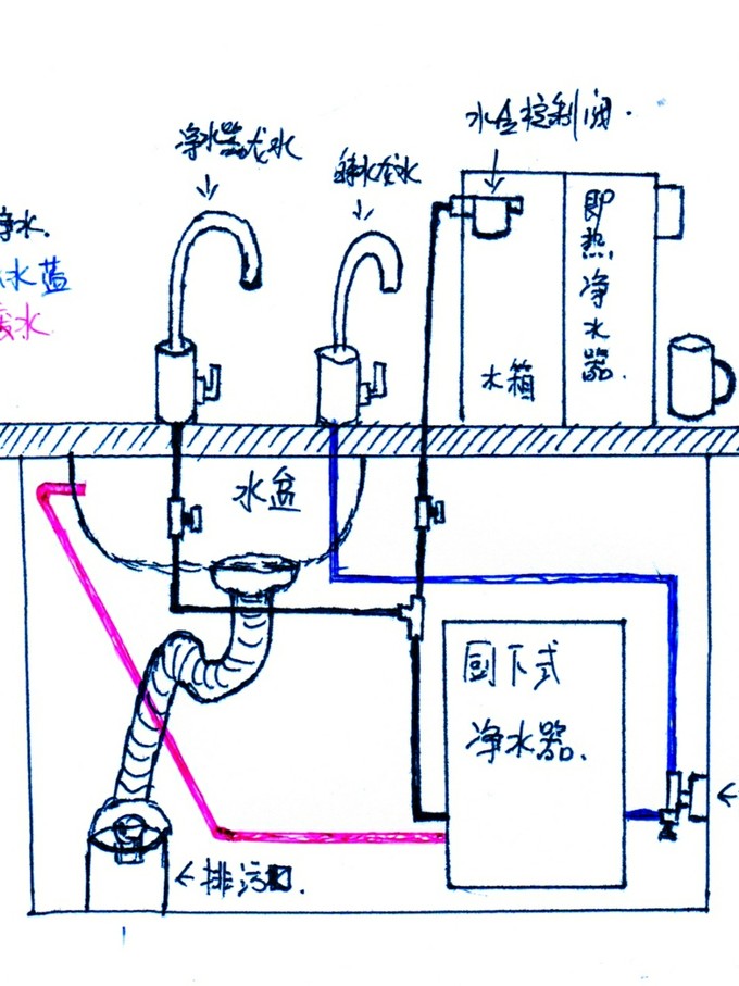 厨卫大电