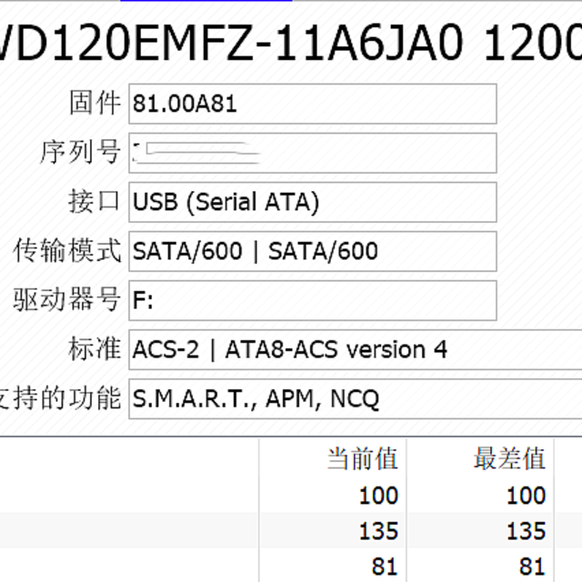 给台机扩展存储-西数WD Elements 12T EMFZ翻车了吗？