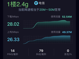 TP-LINK WDR7661简单测速