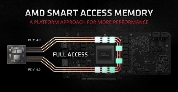 AMD SAM神技将支持Intel平台，搭RX 6000系列显卡性能加成