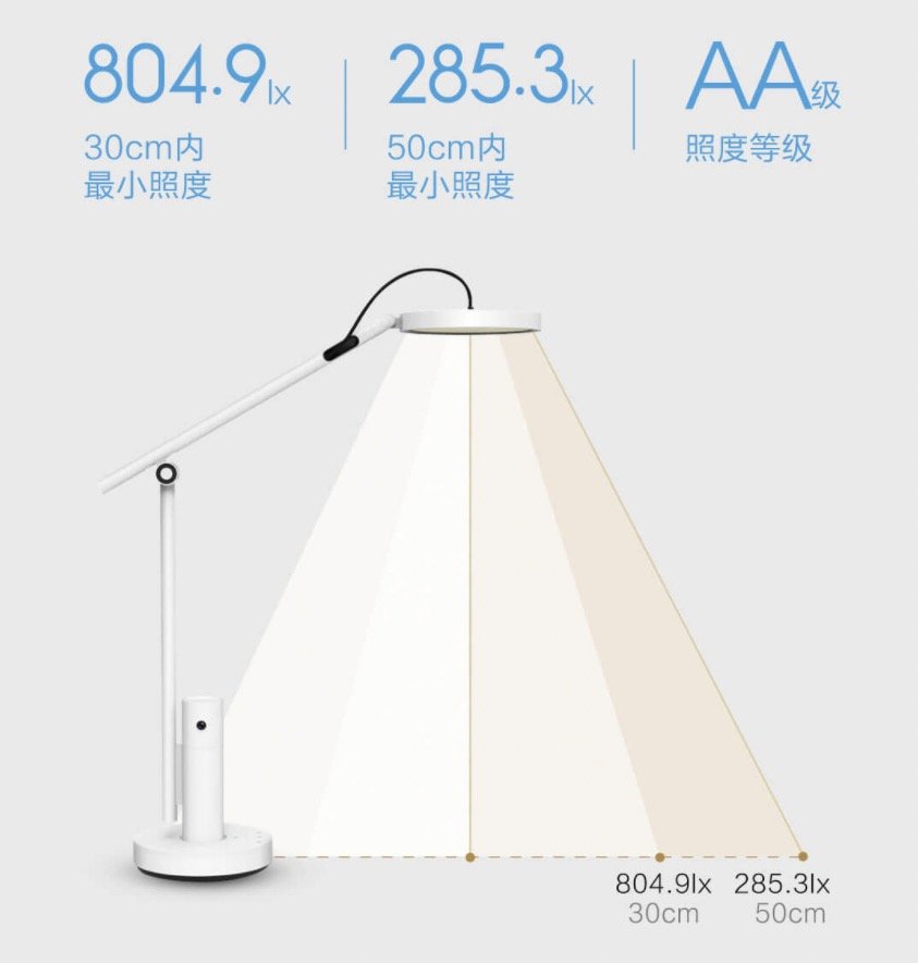 小米有品众筹上新小白智能看护灯，一键远程陪伴孩子“写作业”