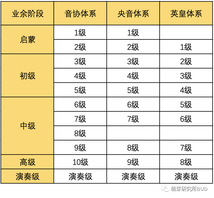 琴童孩子的大事：钢琴考级，一篇文章帮你彻底扫盲！