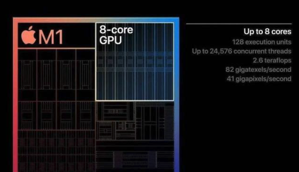苹果M1为何比Intel/AMD高端CPU还要快？开发者有话说
