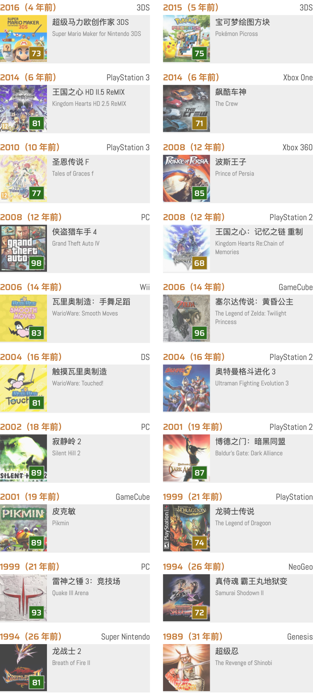 历史上的今天 寂静岭2 Pc 雷神之锤3 竞技场 12月2日 电脑游戏 什么值得买