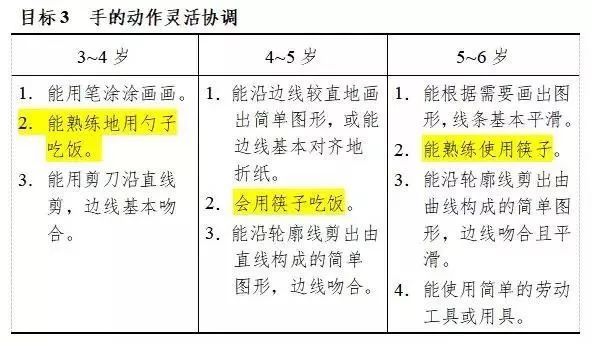 虽说“用筷子”是激活大脑效果最好的运动之一，什么时候、怎么教，这篇都说清楚