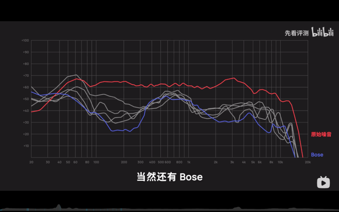 Bose 还是我最初想买的耳机——它把安静和舒适做到了 100%