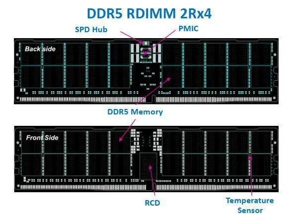 国产DDR5内存正在积极筹备中：嘉合劲威明年量产DDR5内存、单条16GB