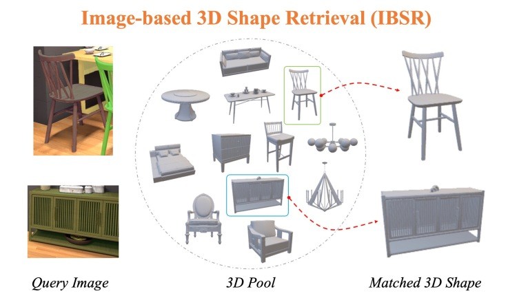 阿里研发全新3D AI算法，可用2D图片搜索出3D模型