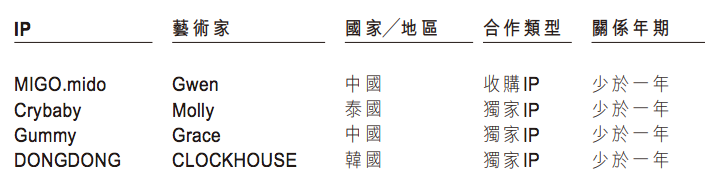 估值超400亿元的泡泡玛特即将上市