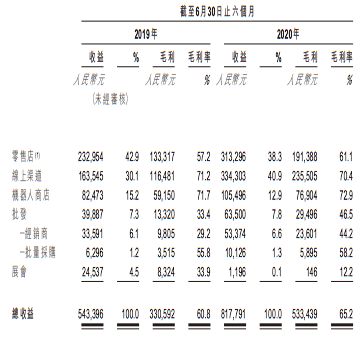 估值超400亿元的泡泡玛特即将上市