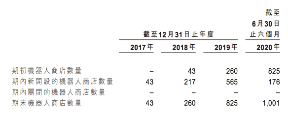 估值超400亿元的泡泡玛特即将上市