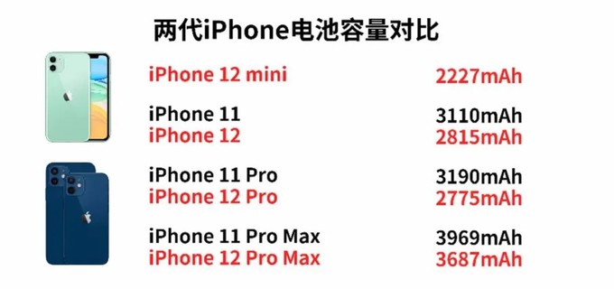 Iphone 12 Pro Max不为人知的硬伤 聊聊今年的特大杯 Iphone 什么值得买