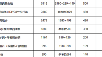 【卡】干货！第一轮招商银行10元风暴出喵拍好礼完全参考指南