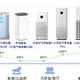  手握1000元，硬刚CADR值，看千元市场选购哪款空气净化器　