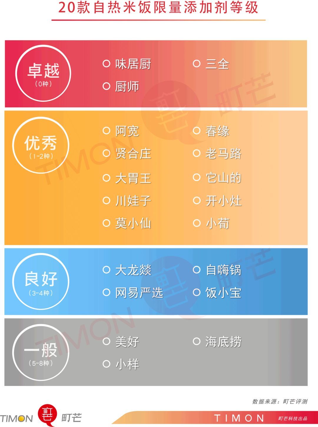 “随便吃吃”界终极选择，20款神秘力量——自热米饭大测评！