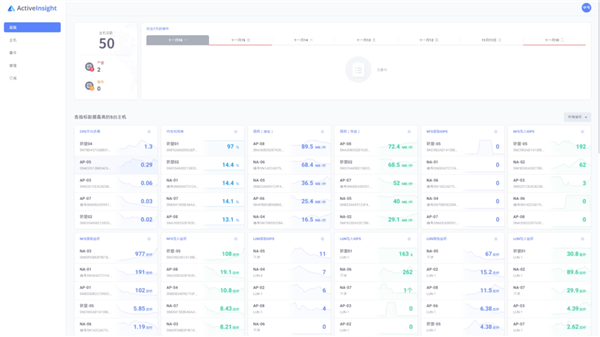 2020 Synology 群晖大会：群晖DSM 7.0 Beta版系统发布