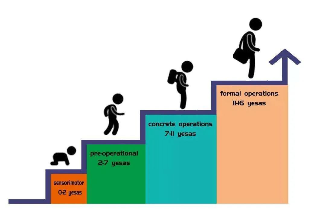 这个傻方法，却是我给娃数学思维启蒙的大招 (宝宝数学启蒙3大步骤)