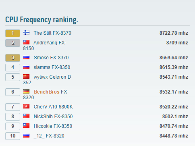 提升了170多赛扬d347处理器又被超频到了836ghz