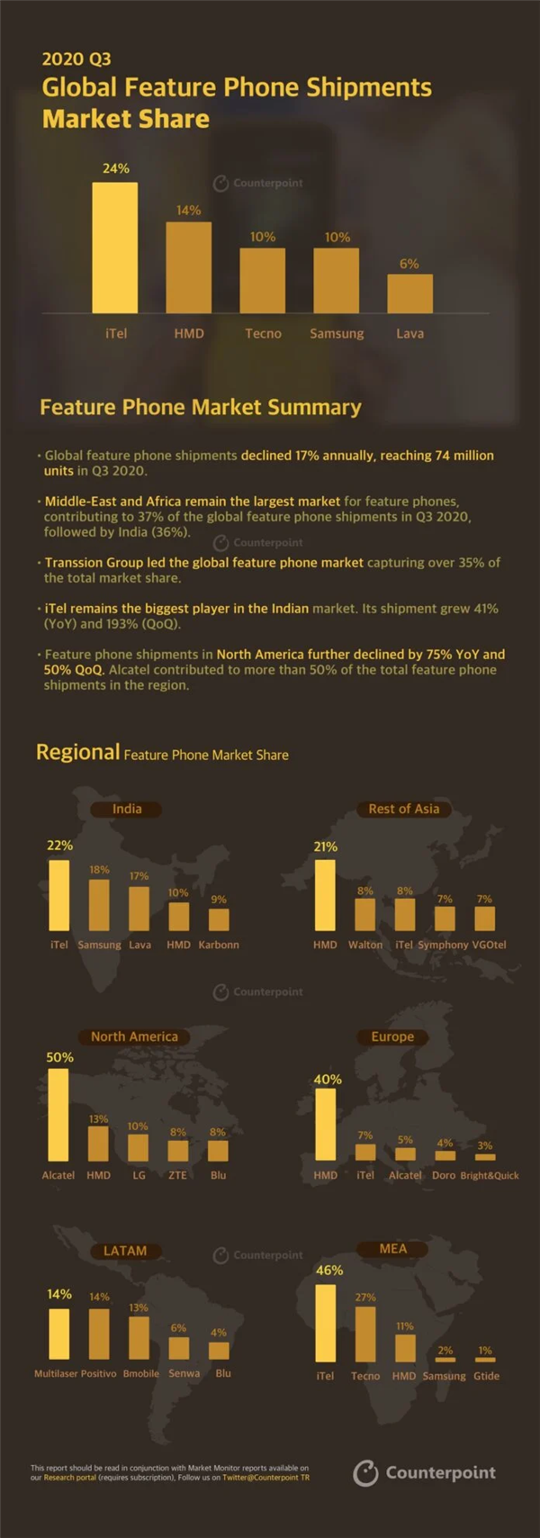 图源Counterpoint Research