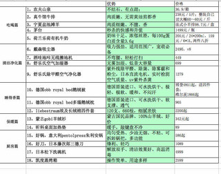 舒乐氏除甲醛除PM2.5杀菌空气净化器