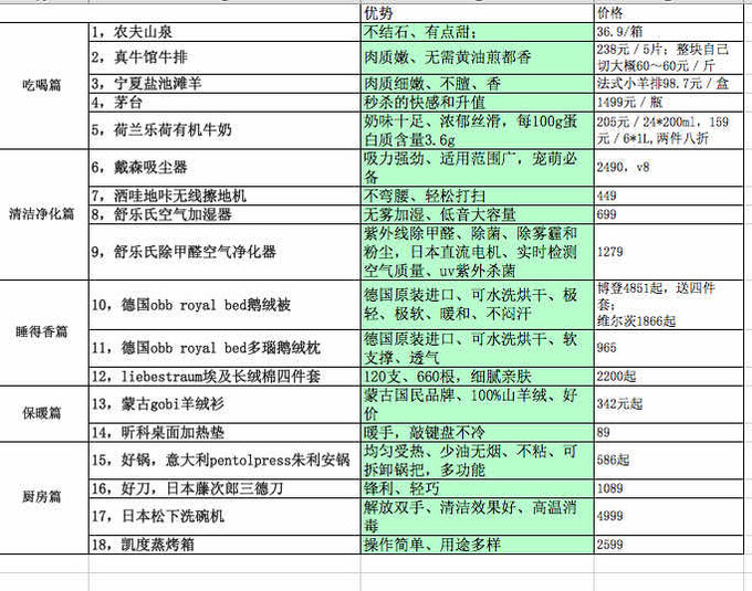 家用空气净化器