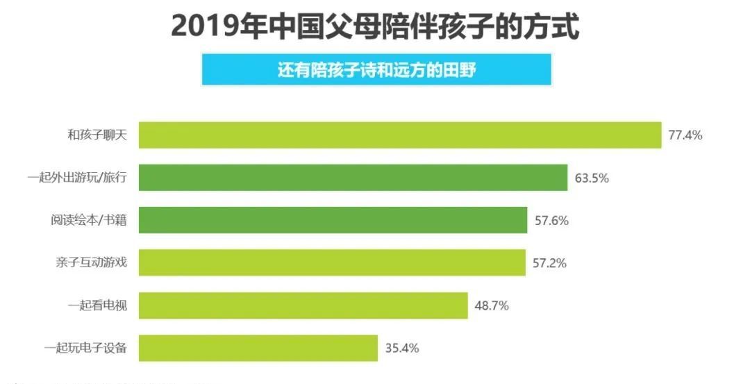 中国家庭成长焦虑白皮书数据出炉｜心理健康竟比“作业”更让家长关注！