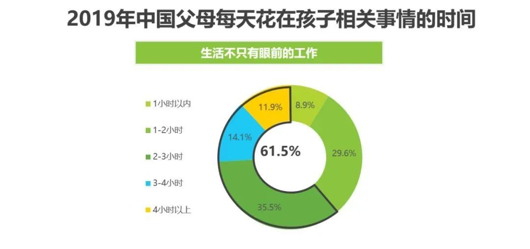 中国家庭成长焦虑白皮书数据出炉｜心理健康竟比“作业”更让家长关注！