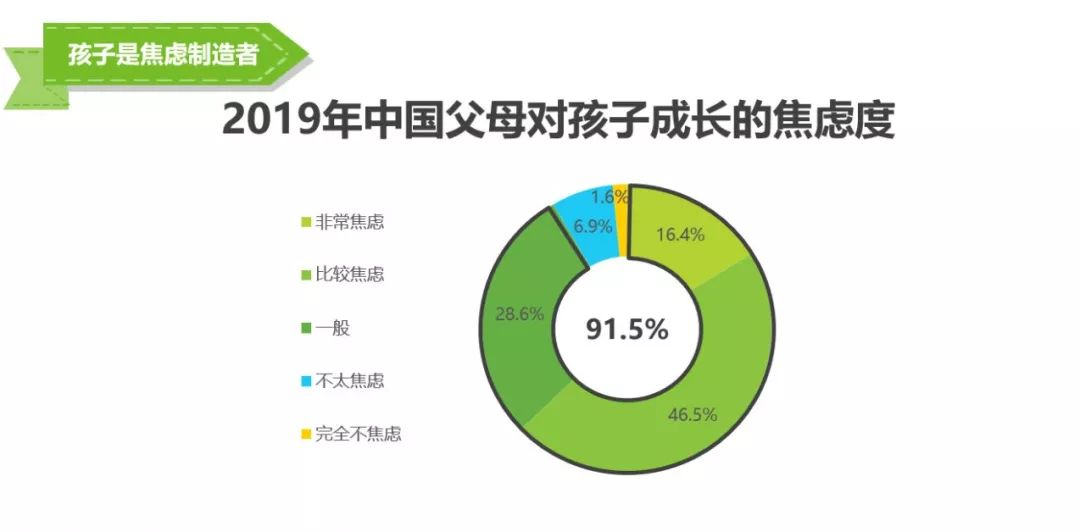 中国家庭成长焦虑白皮书数据出炉｜心理健康竟比“作业”更让家长关注！