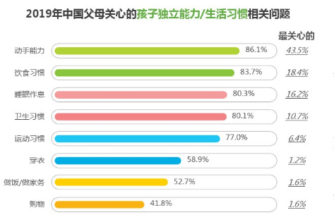 中国家庭成长焦虑白皮书数据出炉｜心理健康竟比“作业”更让家长关注！