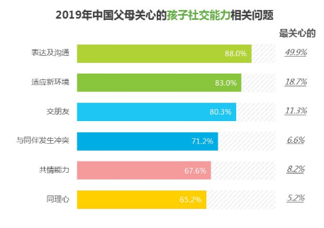 中国家庭成长焦虑白皮书数据出炉｜心理健康竟比“作业”更让家长关注！