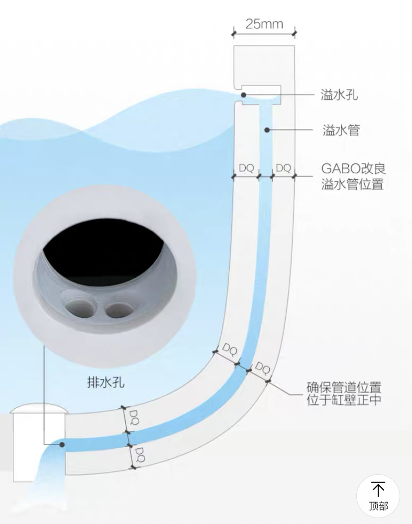 “我想装个浴缸！”送你一篇关于浴缸的终极指南