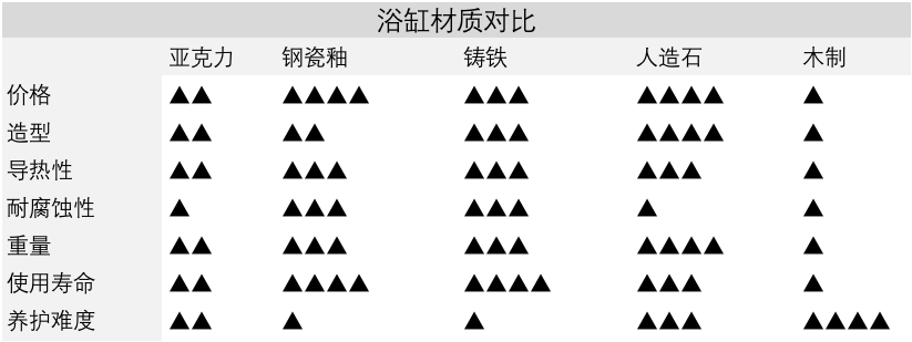 “我想装个浴缸！”送你一篇关于浴缸的终极指南