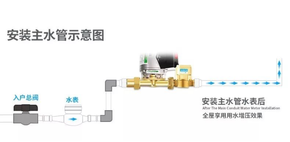 就因为TA没达标，智能马桶、千元花洒全部打了水漂！