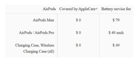苹果AirPods Max维修费公布， 单换电池要79美元