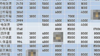 十元风暴第二轮礼品分析和出喵策略！