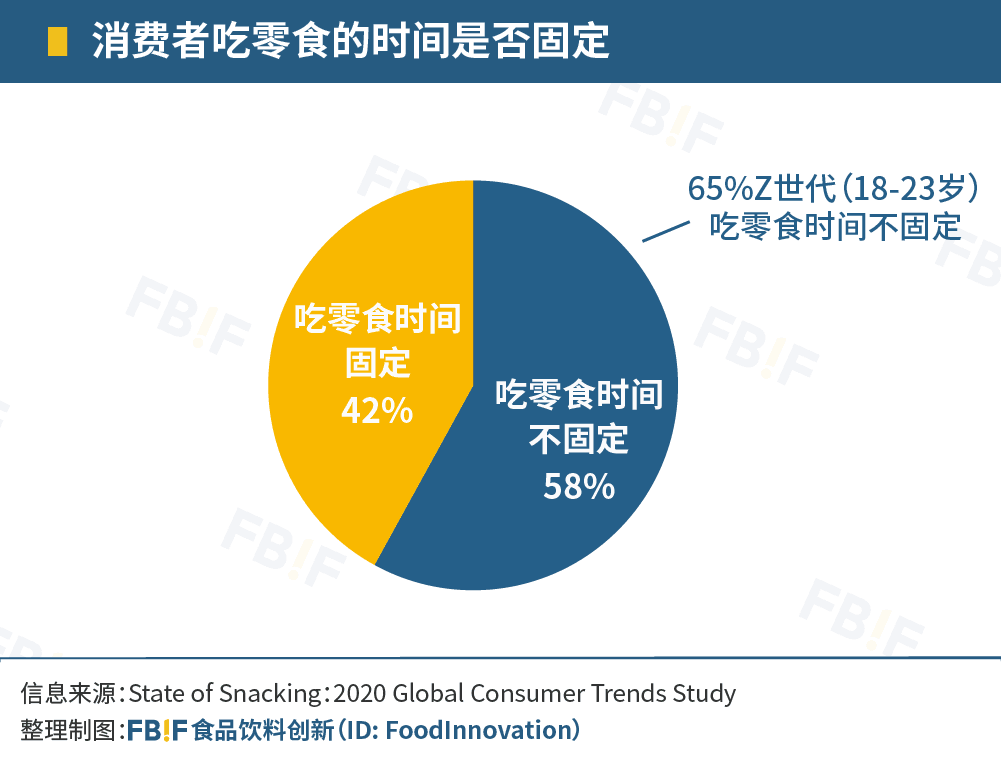 独家采访亿滋中国，解读亿滋年度零食报告透露的亿万零食机遇