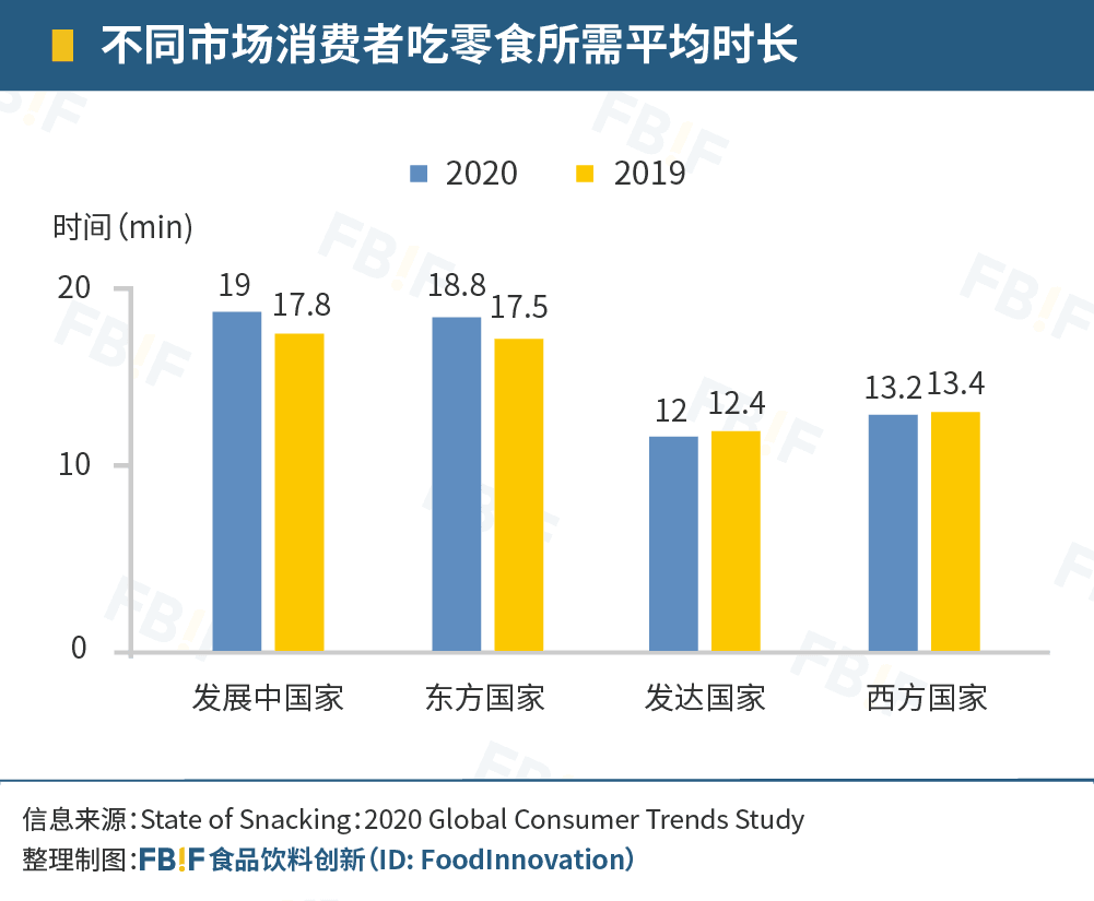 独家采访亿滋中国，解读亿滋年度零食报告透露的亿万零食机遇