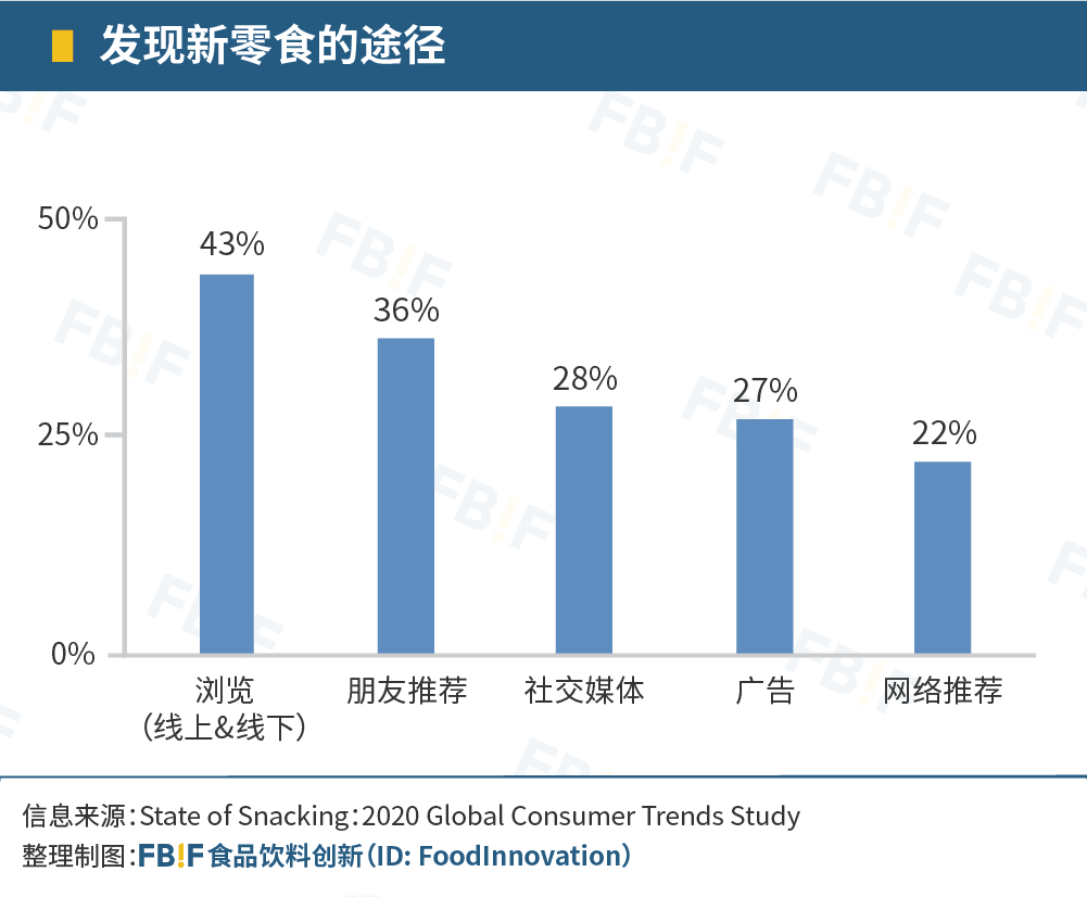 独家采访亿滋中国，解读亿滋年度零食报告透露的亿万零食机遇