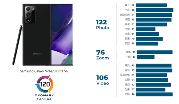 Exynos 990版