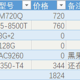  我爱捡垃圾 联想M720Q上手及装机　