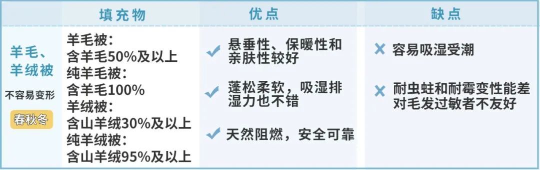 选被子超强攻略，收藏这一篇足够！